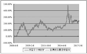 指数基金以净值成交