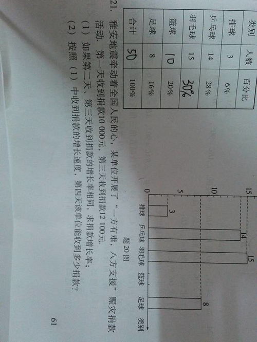 怎么计算年增长率啊