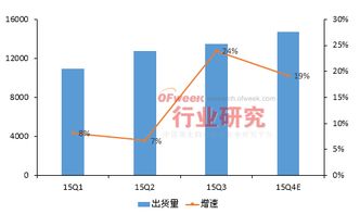 浅议目标市场策略