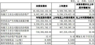 山西汾酒股票2007~2022每年的贝塔系数是什么？知道的麻烦尽快告诉我，在赶财务分析的作业