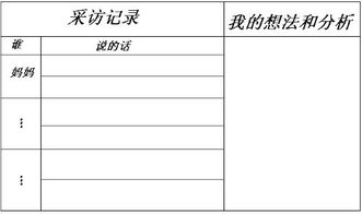 每当放暑假,家长会要求我们做些什么呢 你能采访一下身边的亲人,听听他们对你的暑假生活有什么希望 建议和要求吗 作好记录,并写下自己的想法和分析 