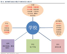 数字化产业链的股票有哪些？