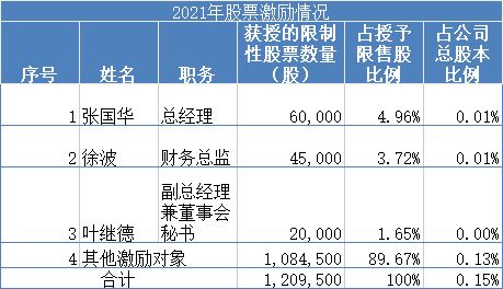 下个月解禁的股权激励的股票如果要卖是不是得事先公告