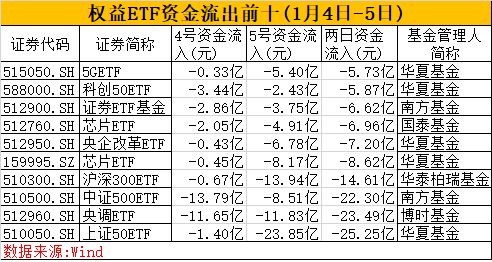 ETF场外买卖 场内申购赎回