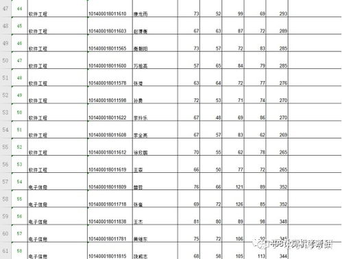 辽宁大学计算机考研压分严重吗 严重到什么程度呢 专业课该看什么书 