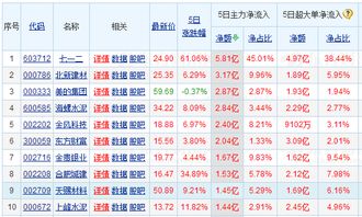 请教一下：佐力药业刚好保本，下一步该怎样操作？这票还能涨吗