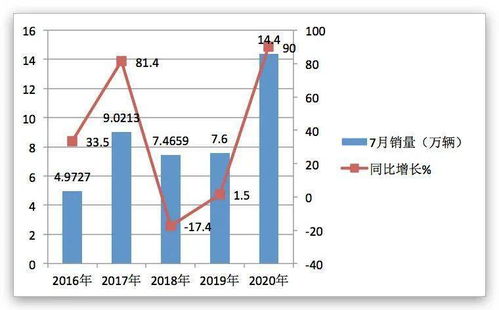 2022年7月4到7月5日和邦生物股价为什么差那么多