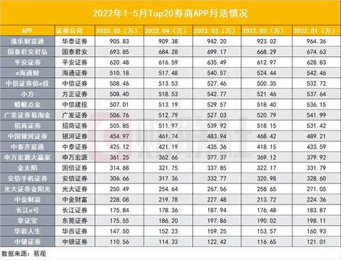 2020券商ipo业务量「2021年券商APP盘点用户规模大幅度增长智能炒股成为行业标配」