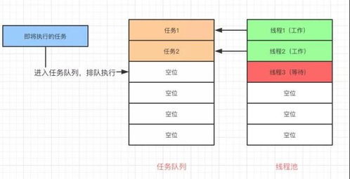 Java多线程优化都不会,怎么拿Offer