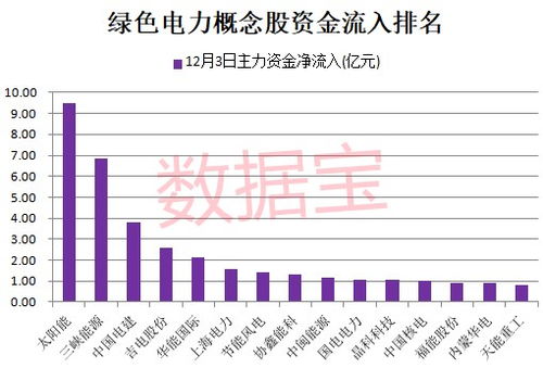 什么情况下对证券股是利好