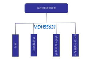 两人合伙投资分红股份技术加投资怎么计算