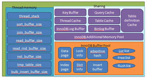 MySQL 数据库内存管理初探 爱可生