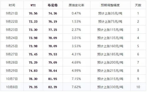 我是68年3月21号晚上9点生的大驿土命人，请问我命里缺什么?