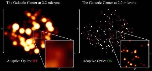 恒星首次近距离 接触 银河系超大黑洞