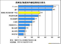 如何注册一个网站,谁能详细的流程说一下(虚拟主机名次解释)