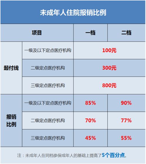 准生儿保险有必要买吗,准生儿保险和新生儿保险区别