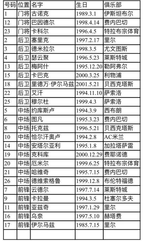 2008年欧洲杯意大利战绩表格如何查询（意大利欧洲杯历史成绩） 第1张