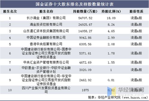 国金证券总资产的钱怎么转入银行就会少一千多是什么原因