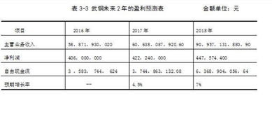 宝钢和武钢合并，属于同一控制下企业合并吗