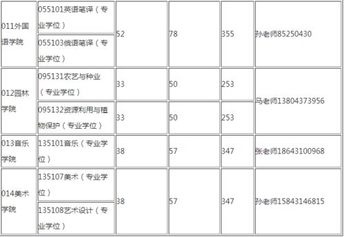 长春大学今年的录取分数线是多少？长春大学分数线2022