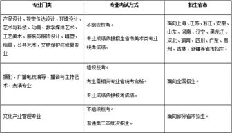 2018年上海视觉艺术学院艺术类专业考试成绩查询时间 2018年4月前后