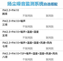 PM2.5空气质量监测系统设计 全套 论文 程序 单片机 MCU论坛 