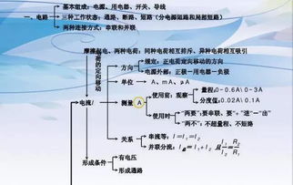 初中物理资料,从物理不及格到中考满分