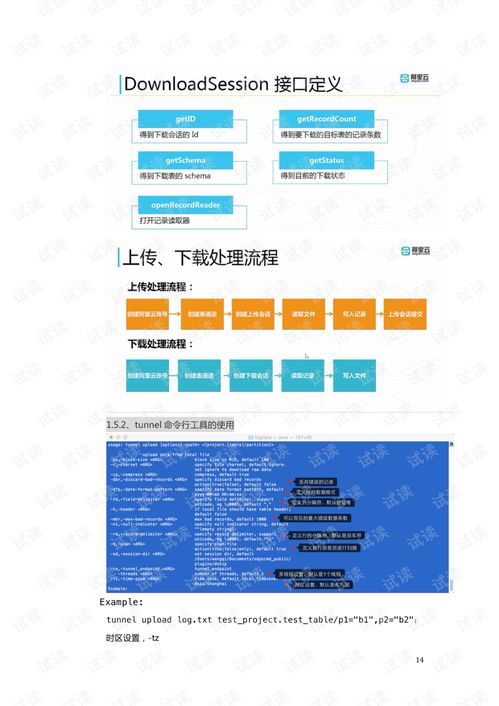 阿里巴巴运用大数据包括哪些?