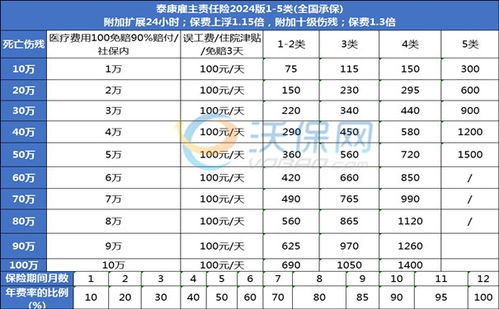 装修能不能买保险 (装修有必要买保险吗)