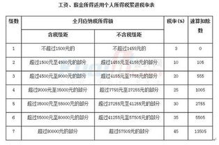 当月同时取得工资与董事津贴如何纳税？