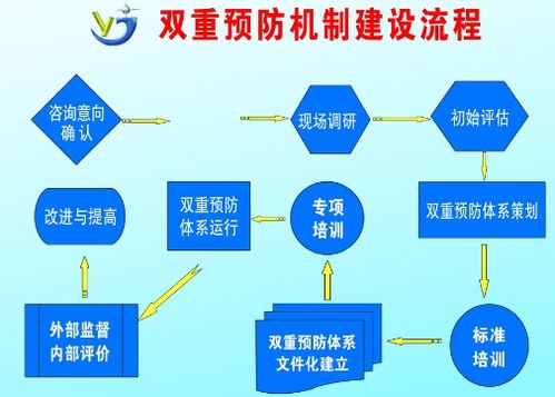 双重预防机制是什么