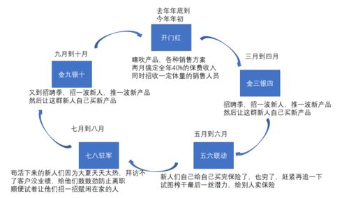 什么是金三银四