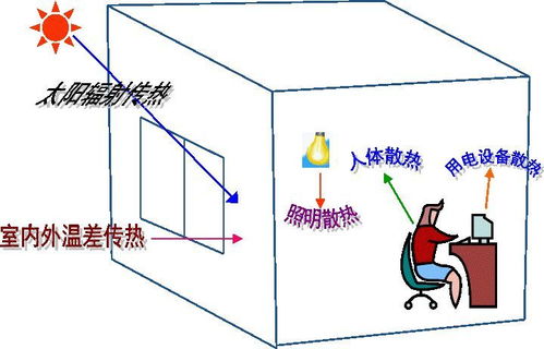 求解答：空调冷量、总风量、出口风速等计算方法及过程正确与否！