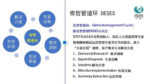 医药企业上市需要具备哪些硬性条件？