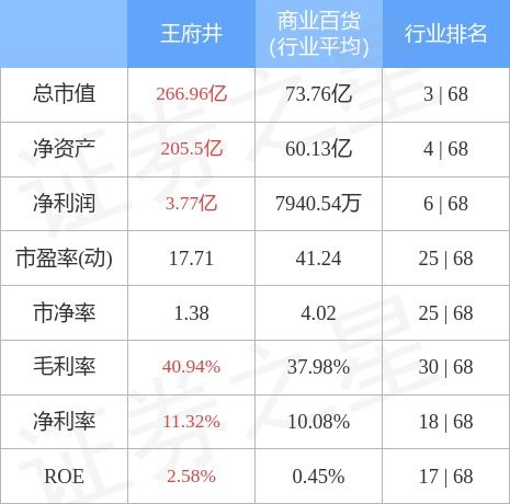 王府井股票新消息