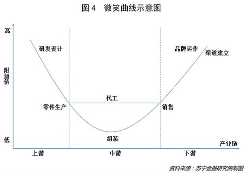 国家定调内循环 经济格局将发生哪些巨变