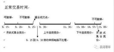 短短10分钟,集合竞价到底隐藏多少秘密 集合竞价8步法,开盘选出行情龙头