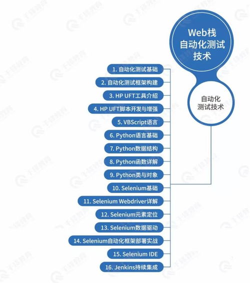 2020软件测试学习必读 内含干货教程