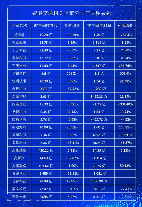 智能交通软件上市公司有哪些？