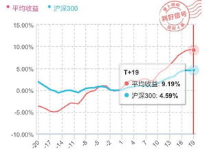 如何买入业绩预增的股票才赚钱