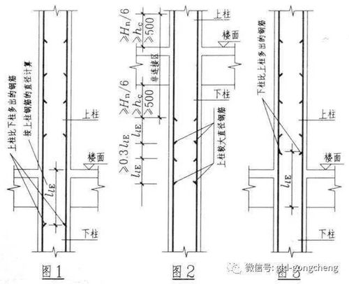 柱钢筋计算和对量及要点分析