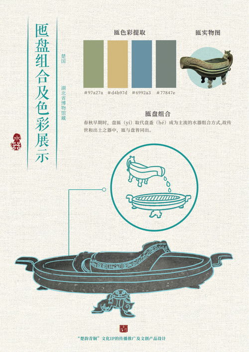 湖北省博物馆青铜器匜 看古人是如何洗手的 