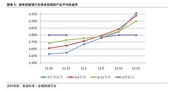 预期收益率