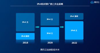 ddos攻击购买,腾讯云高防IP 服务是否支持 IPv6 协议?