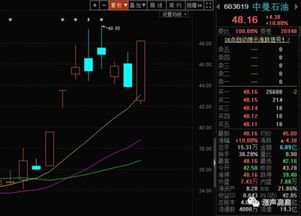 股票如何在盘中抓涨停板