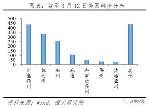 从日本经验看目前全球金融危机