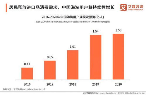 跨境电商未来发展有什么趋势