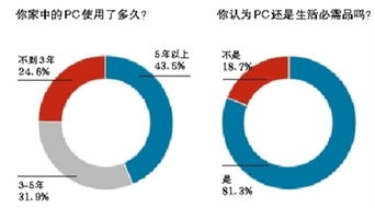 什么行业的产品往往是生活必需品或必要的公共服务