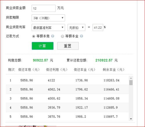 贷款120000分期36个月还每月还5858.55求年利率 