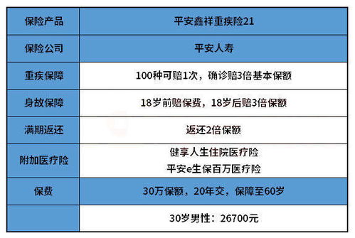 有必要买返还型保险吗,返还型重疾险值得购买吗?